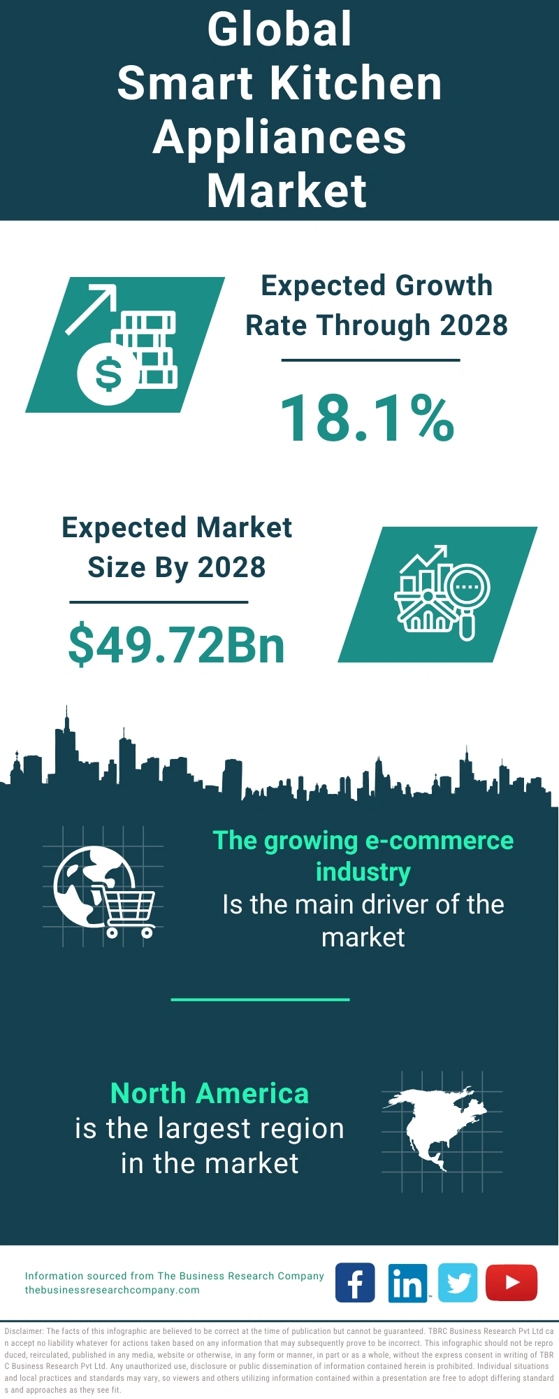 Smart Kitchen Appliances Global Market Report 2024