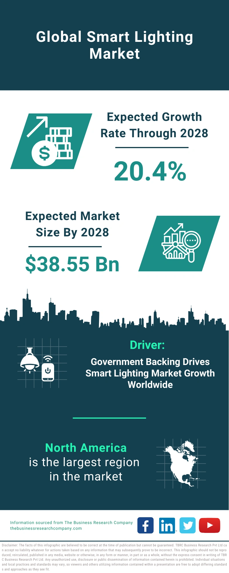 Smart Lighting Global Market Report 2024