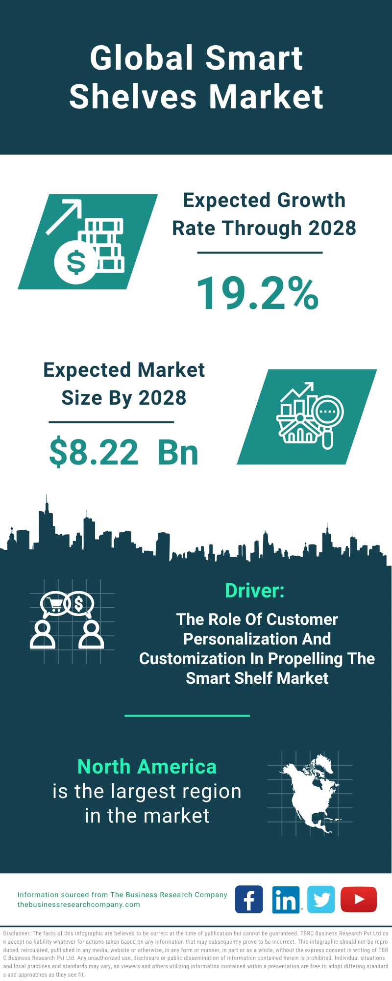 Smart Shelves Global Market Report 2024