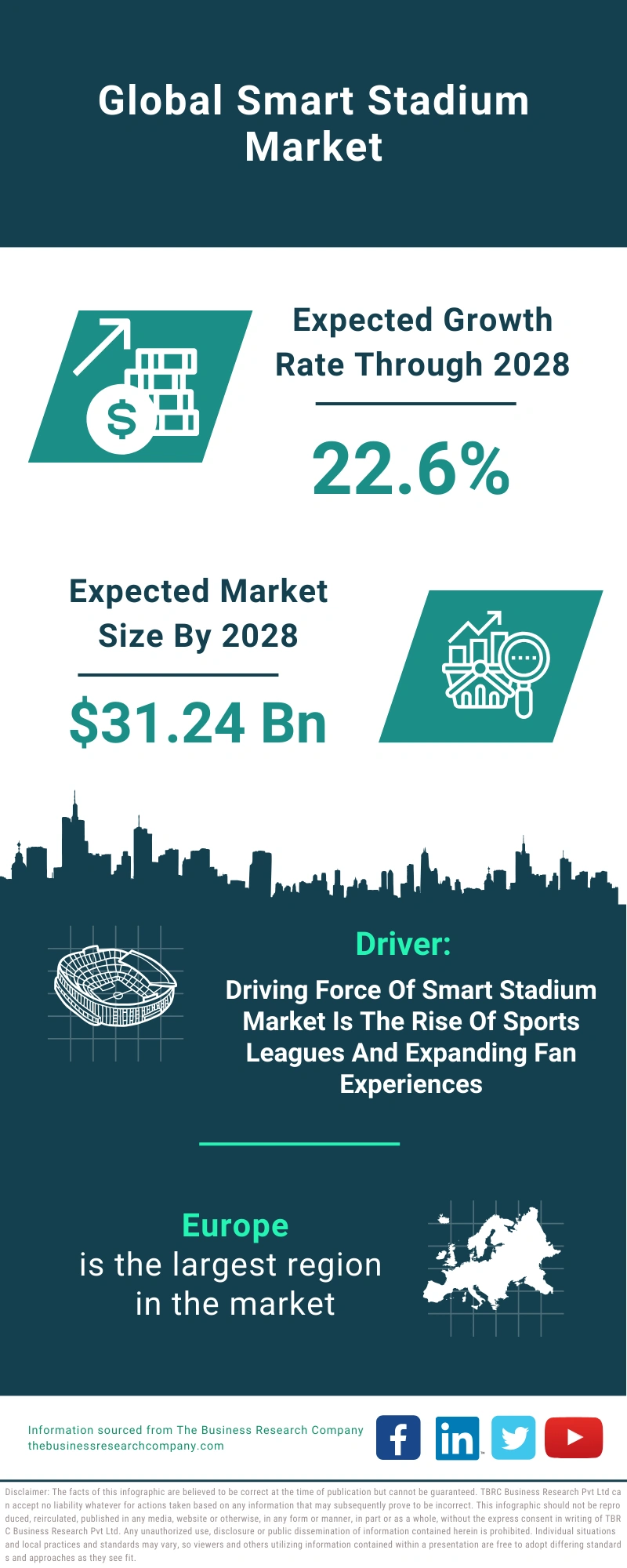 Smart Stadium Global Market Report 2024