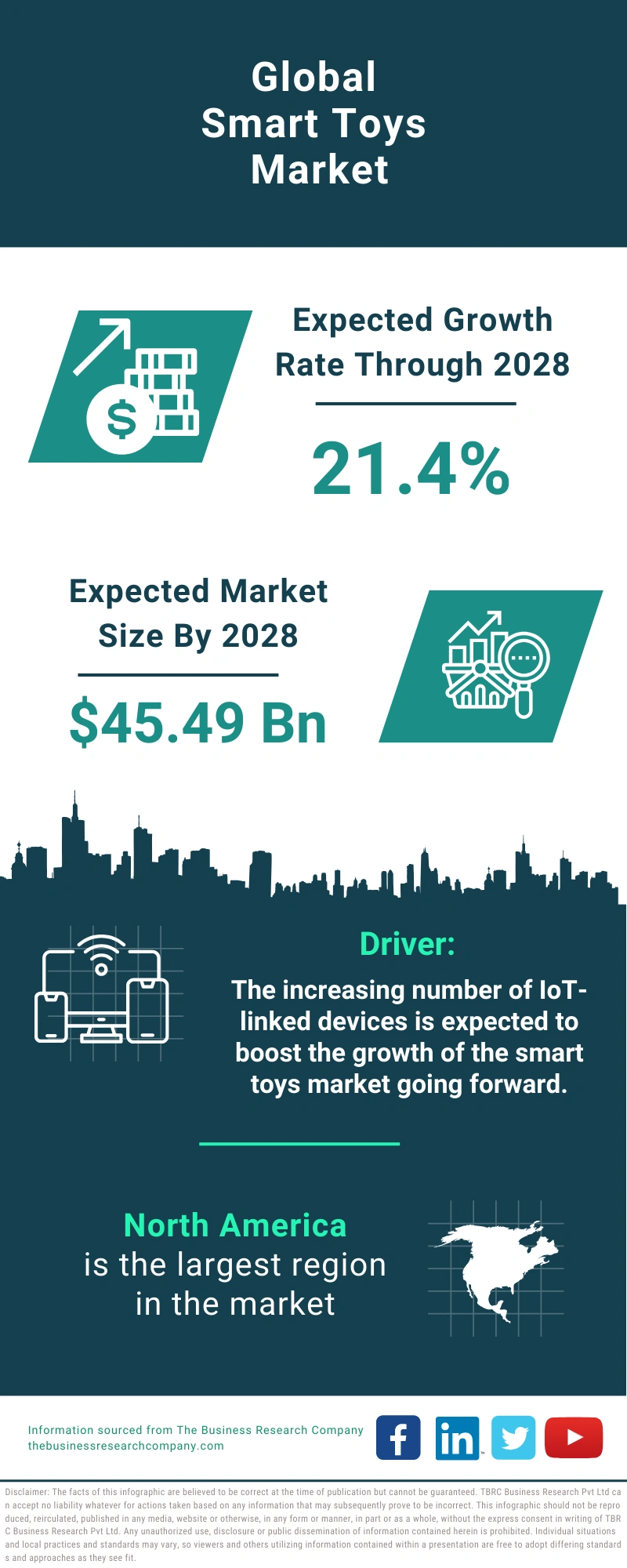 Smart Toys Global Market Report 2024