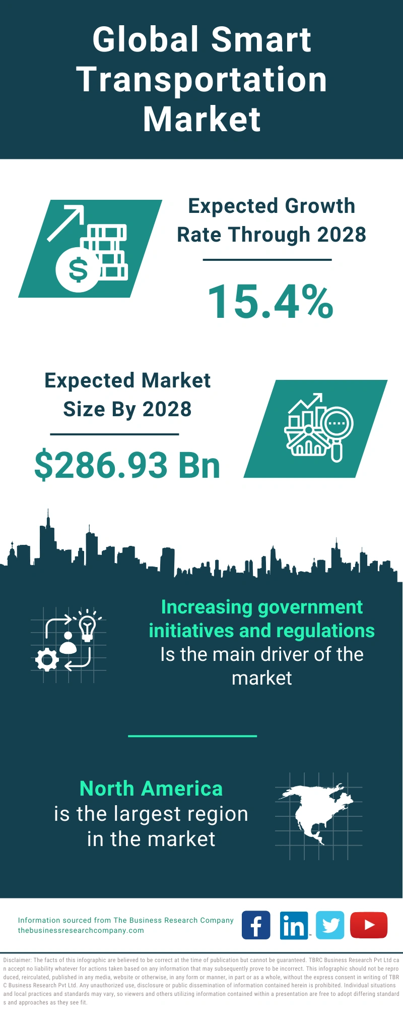 Smart Transportation Global Market Report 2024