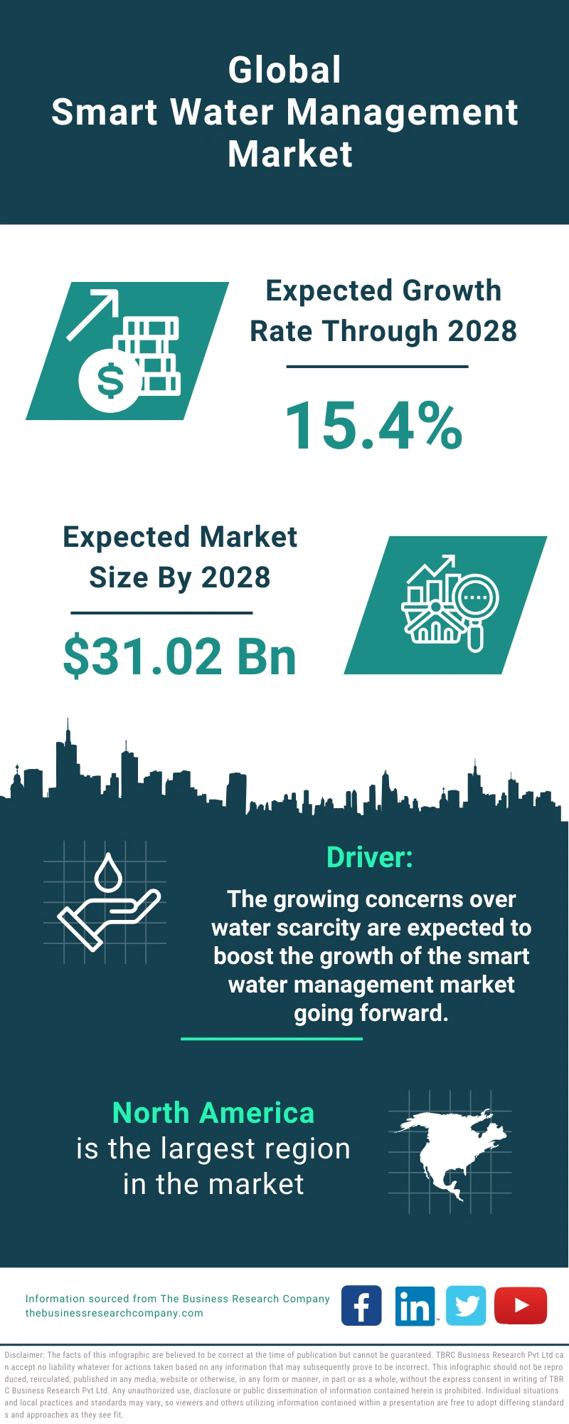 Smart Water Management Global Market Report 2024