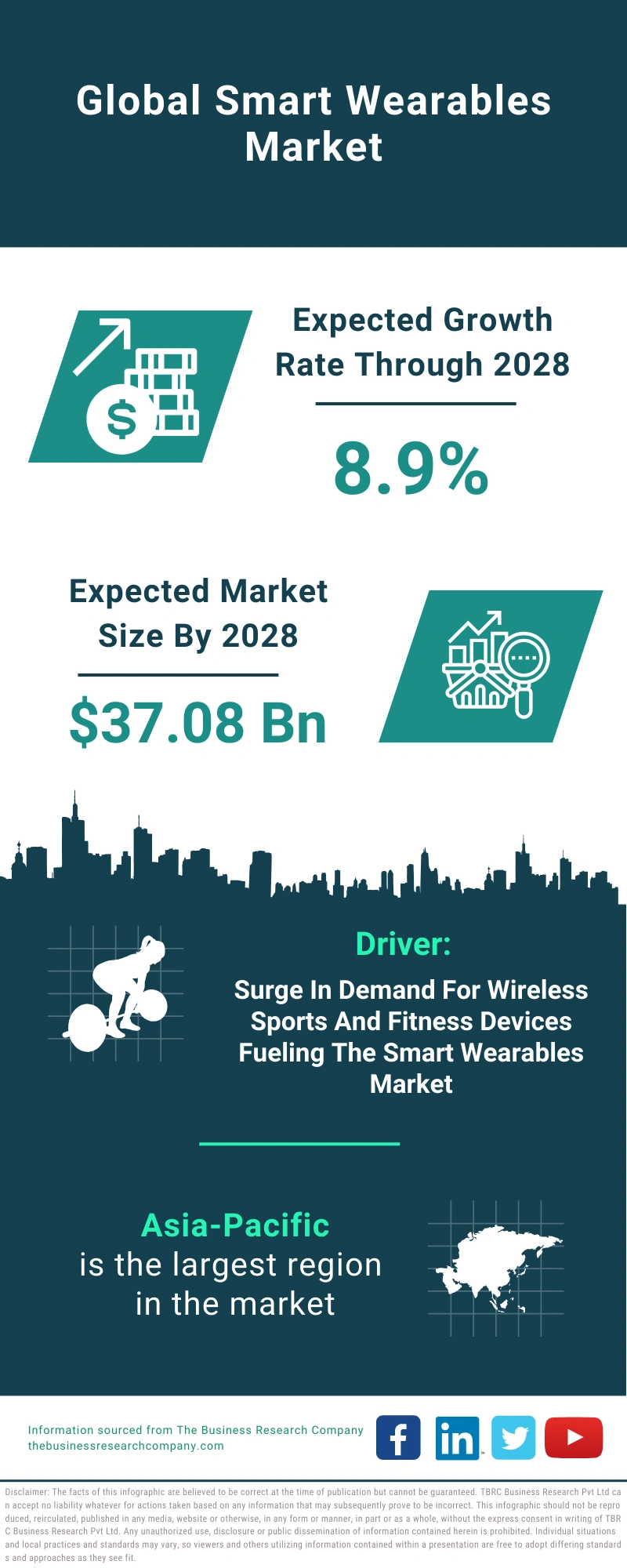 Smart Wearables Global Market Report 2024