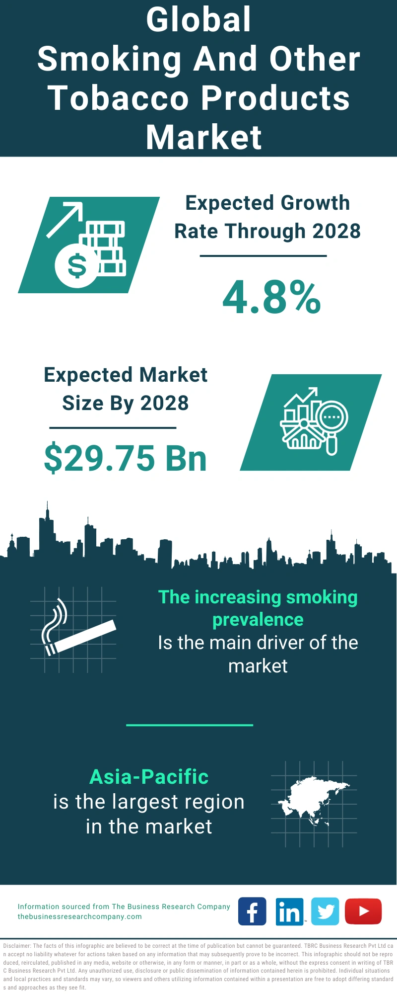 Smoking And Other Tobacco Products Global Market Report 2024