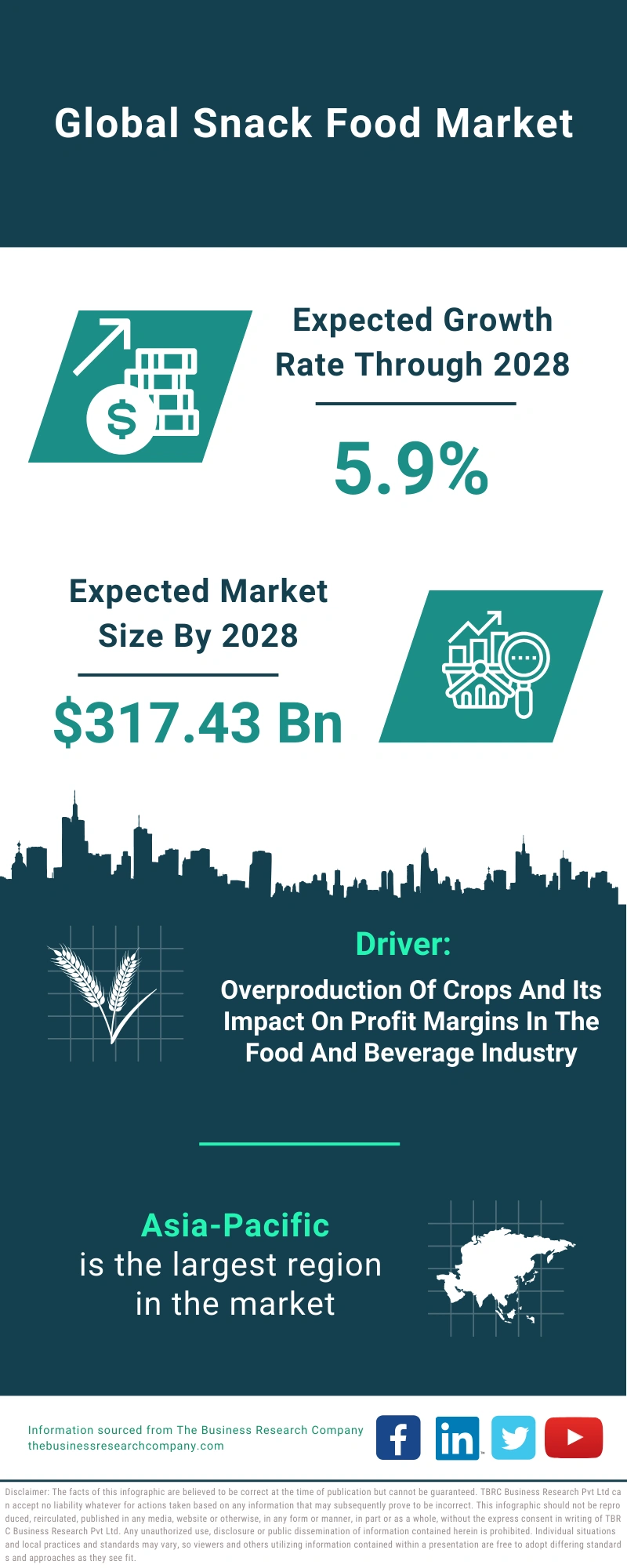 Snack Food Global Market Report 2024