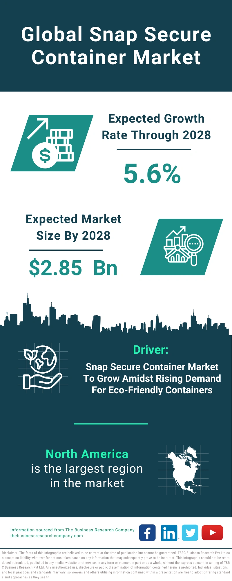 Snap Secure Container Global Market Report 2024