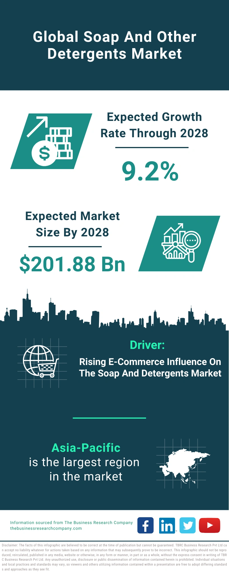 Soap And Other Detergents Global Market Report 2024