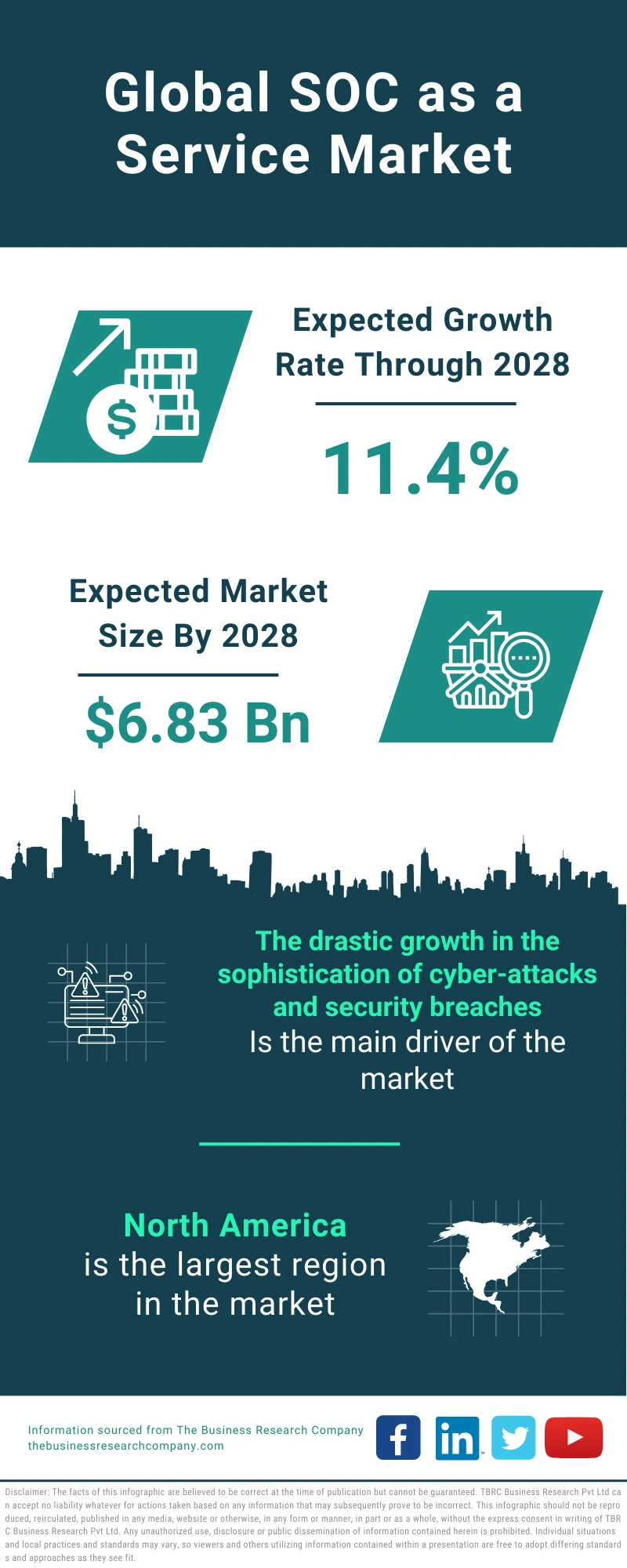 SOC as a Service Global Market Report 2024