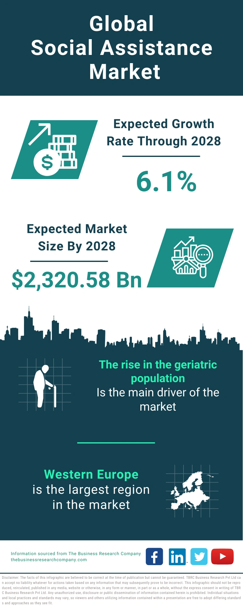 Social Assistance Global Market Report 2024