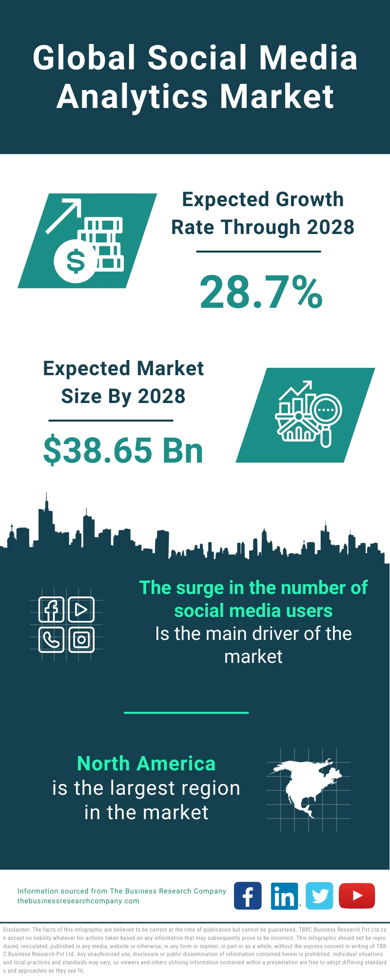 Social Media Analytics Global Market Report 2024