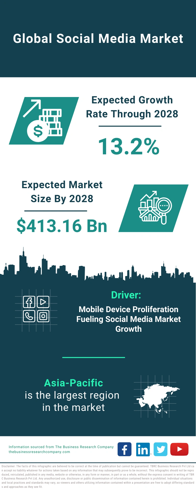 Social Media Global Market Report 2024