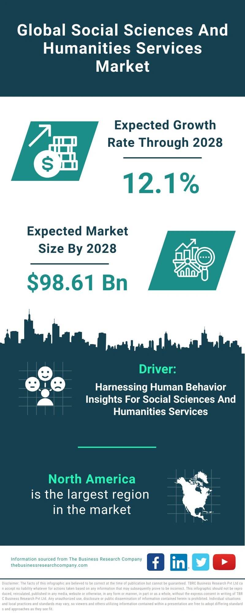 Social Sciences And Humanities Services Global Market Report 2024