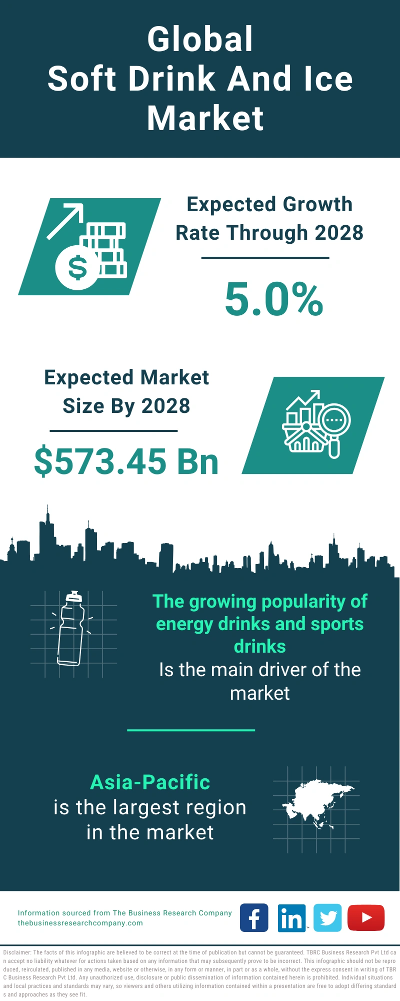 Soft Drink And Ice Global Market Report 2024