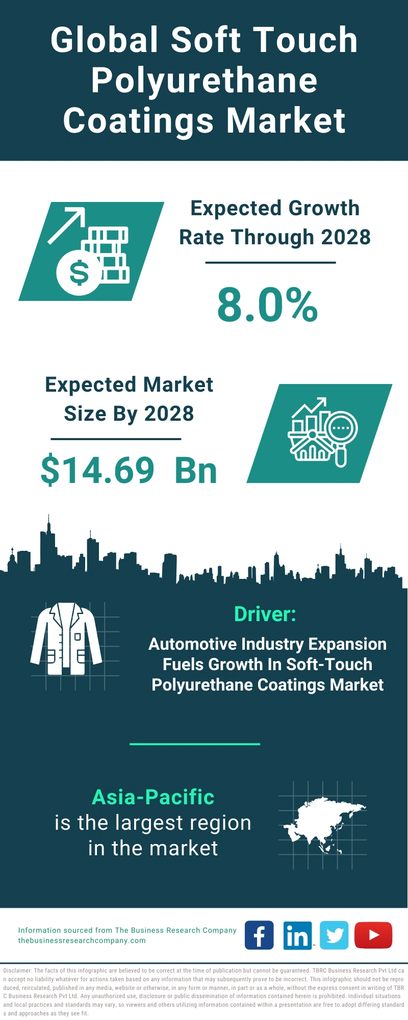 Soft Touch Polyurethane Coatings Global Market Report 2024