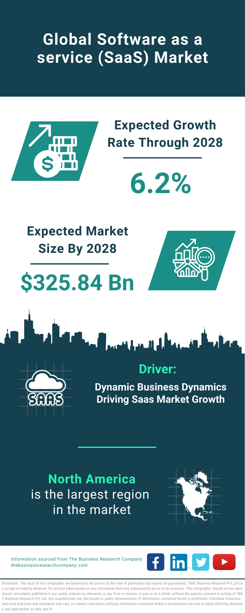 Software as a service (SaaS) Global Market Report 2024