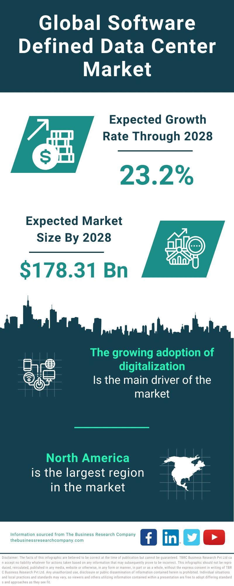 Software Defined Data Center Global Market Report 2024