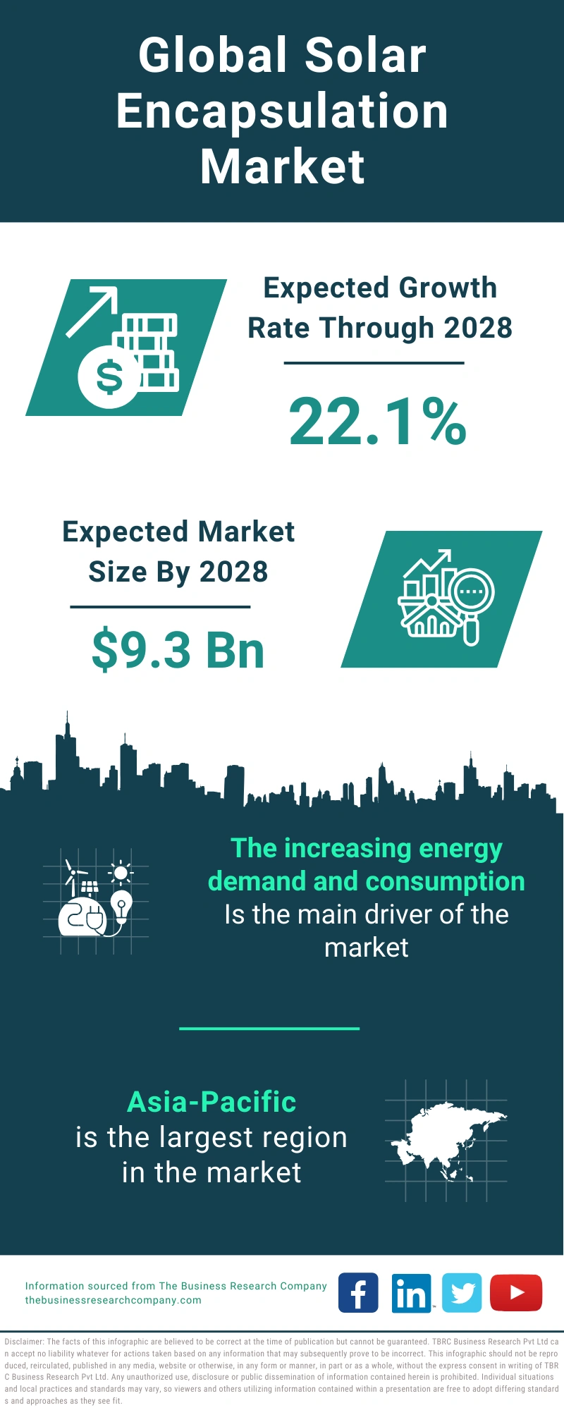 Solar Encapsulation Global Market Report 2024