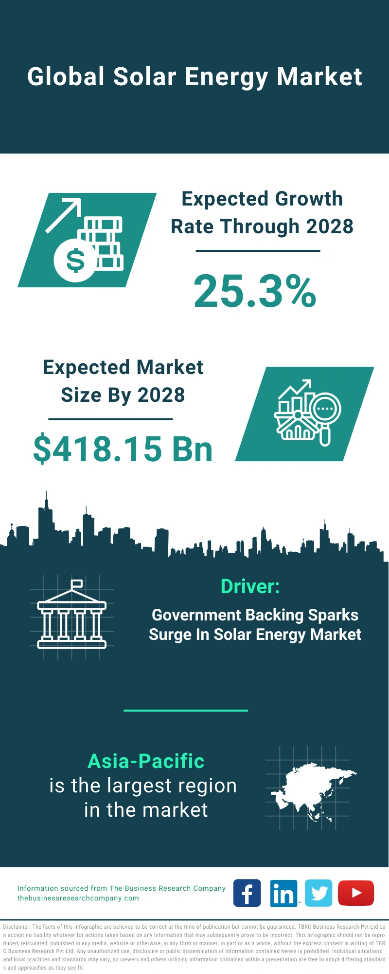 Solar Energy Global Market Report 2024