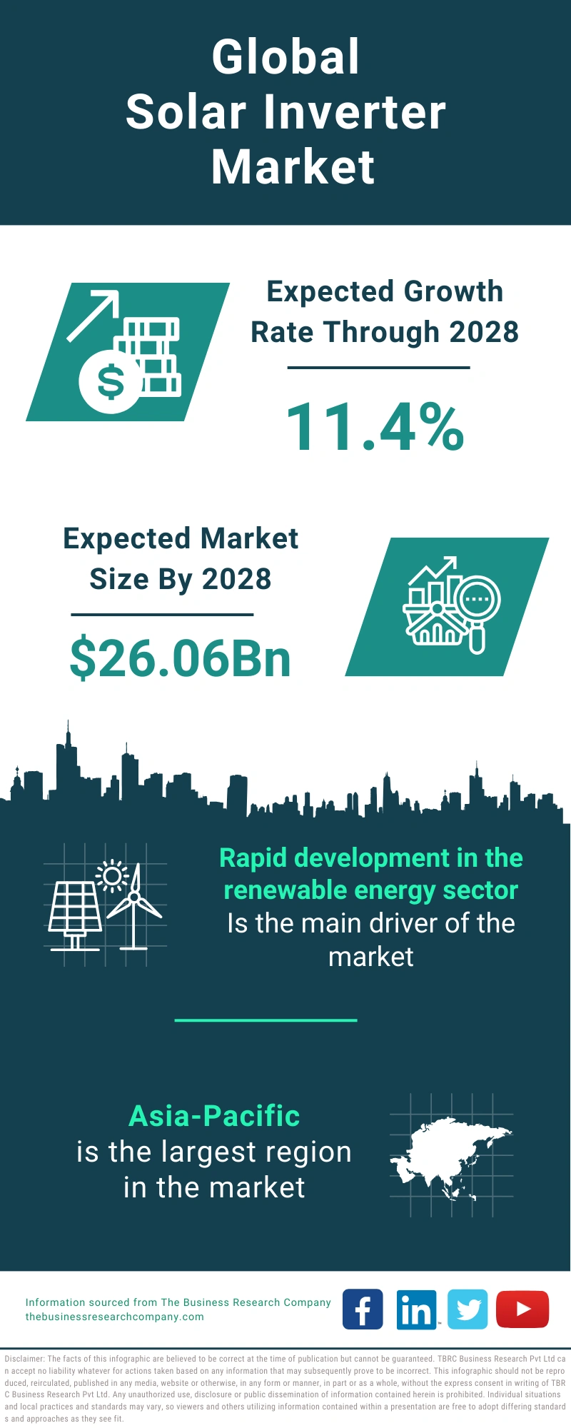 Solar Inverter Global Market Report 2024