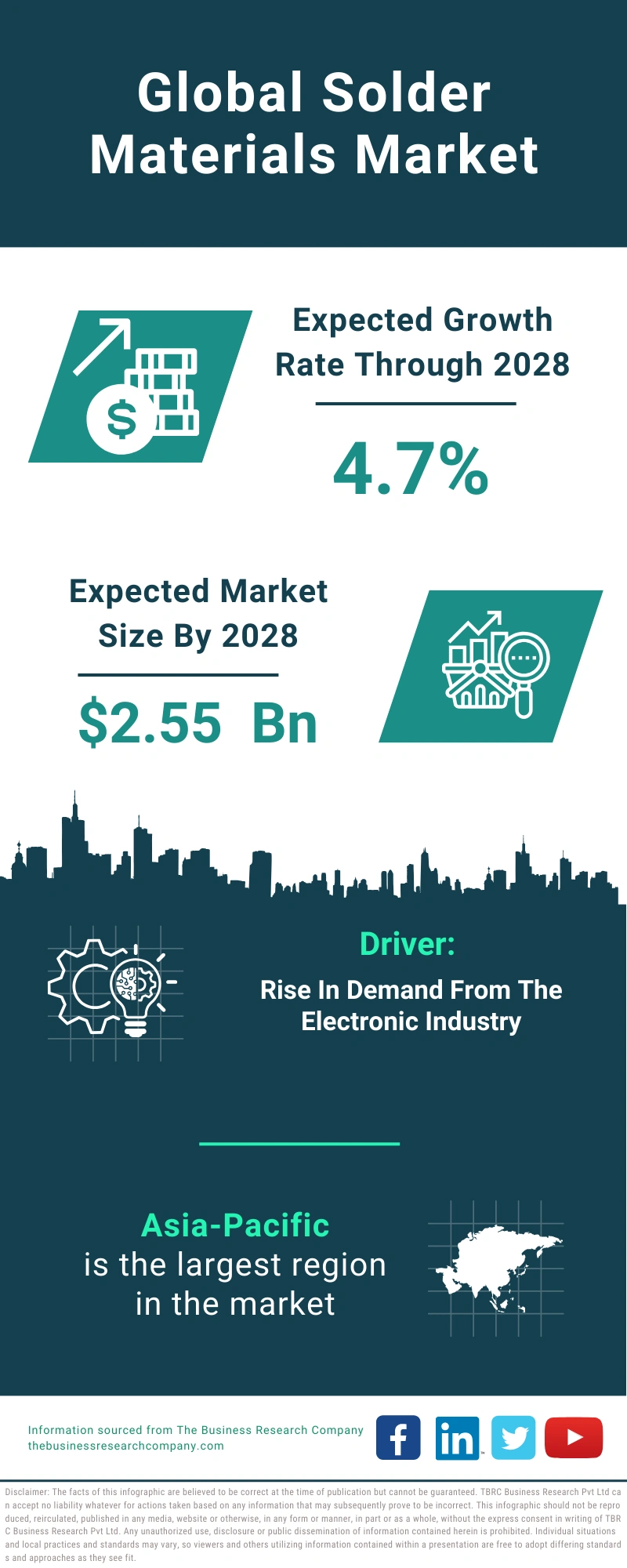 Solder Materials Global Market Report 2024