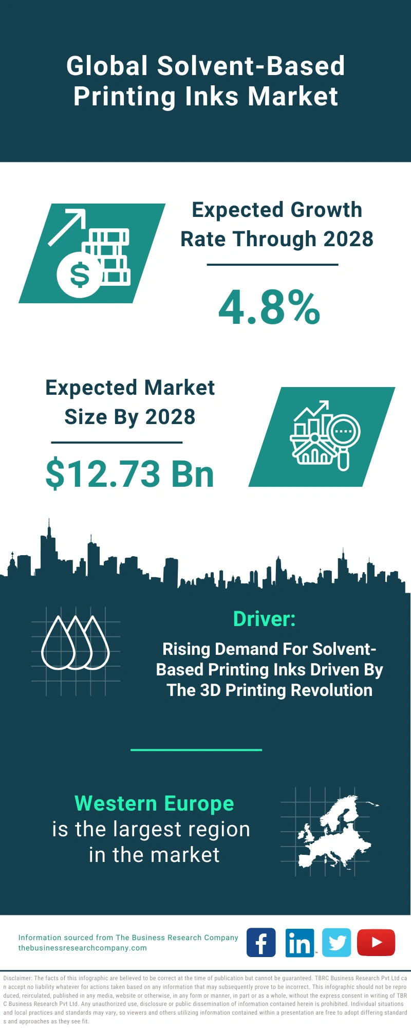 Solvent-Based Printing Inks Global Market Report 2024