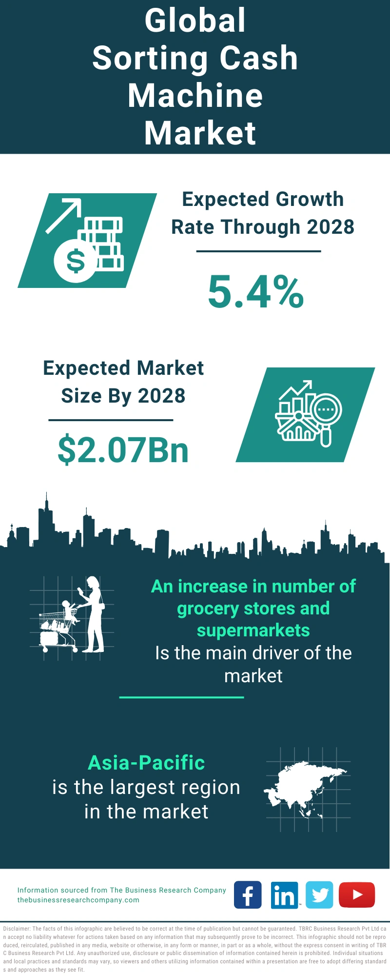 Sorting Cash Machine Global Market Report 2024