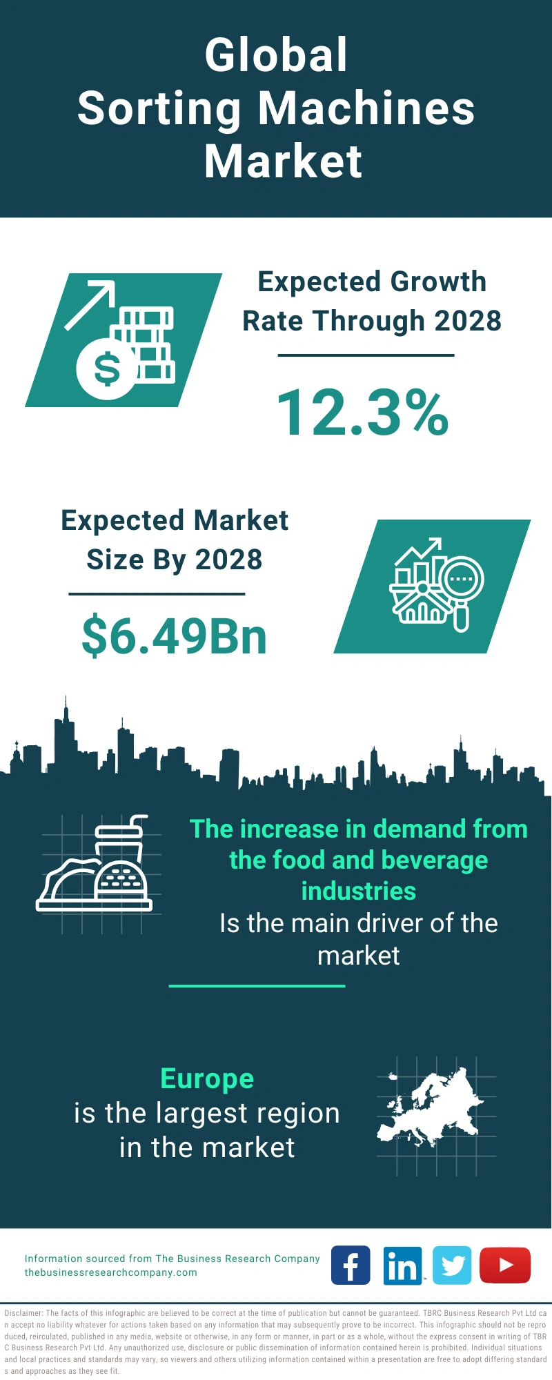 Sorting Machines Global Market Report 2024