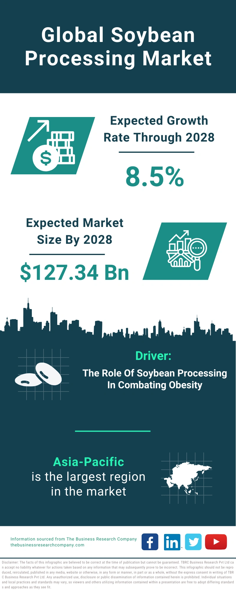 Soybean Processing Global Market Report 2024