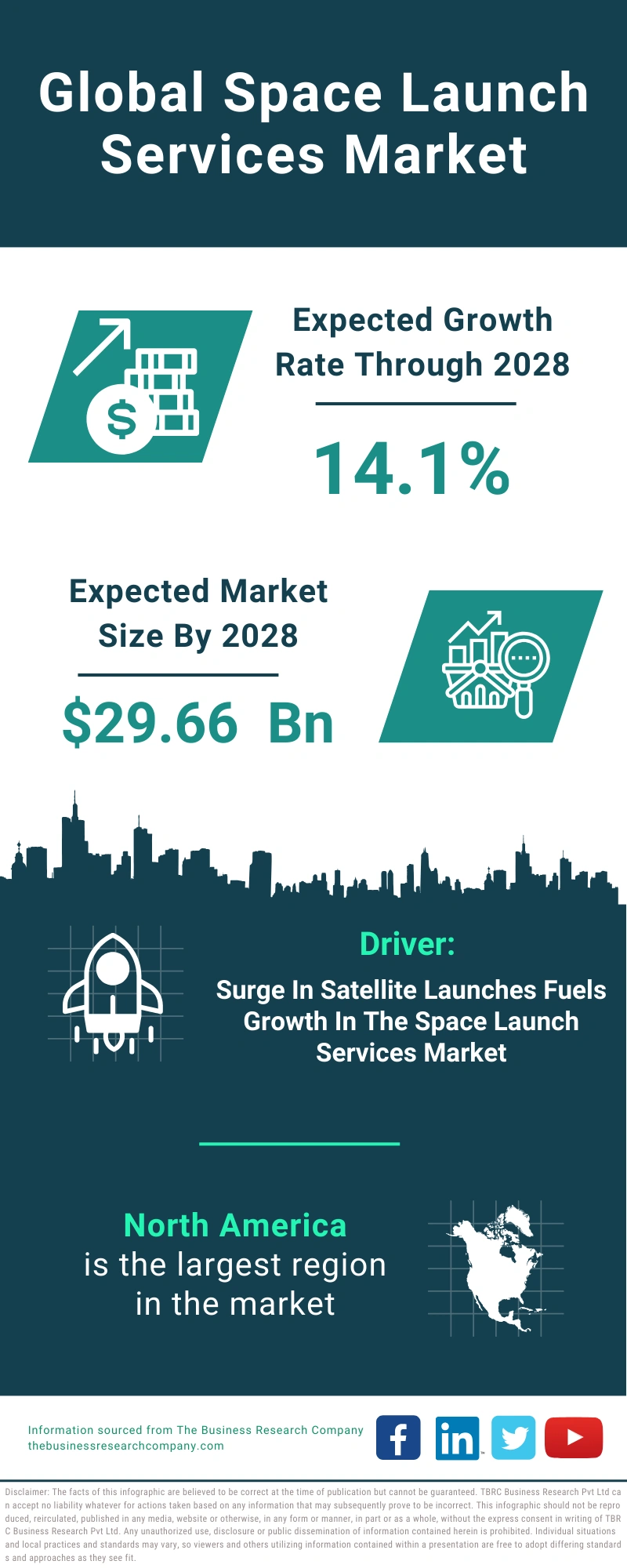Space Launch Services Global Market Report 2024