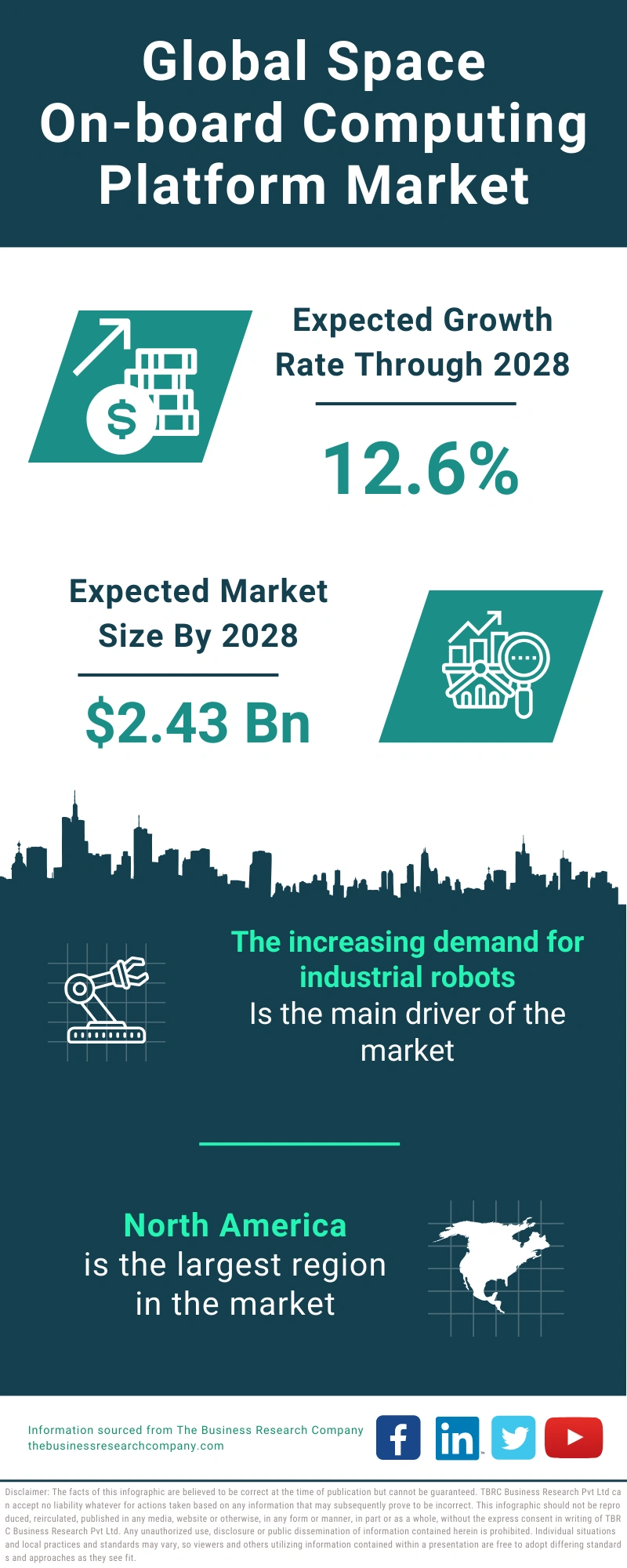 Space On-board Computing Platform Global Market Report 2024