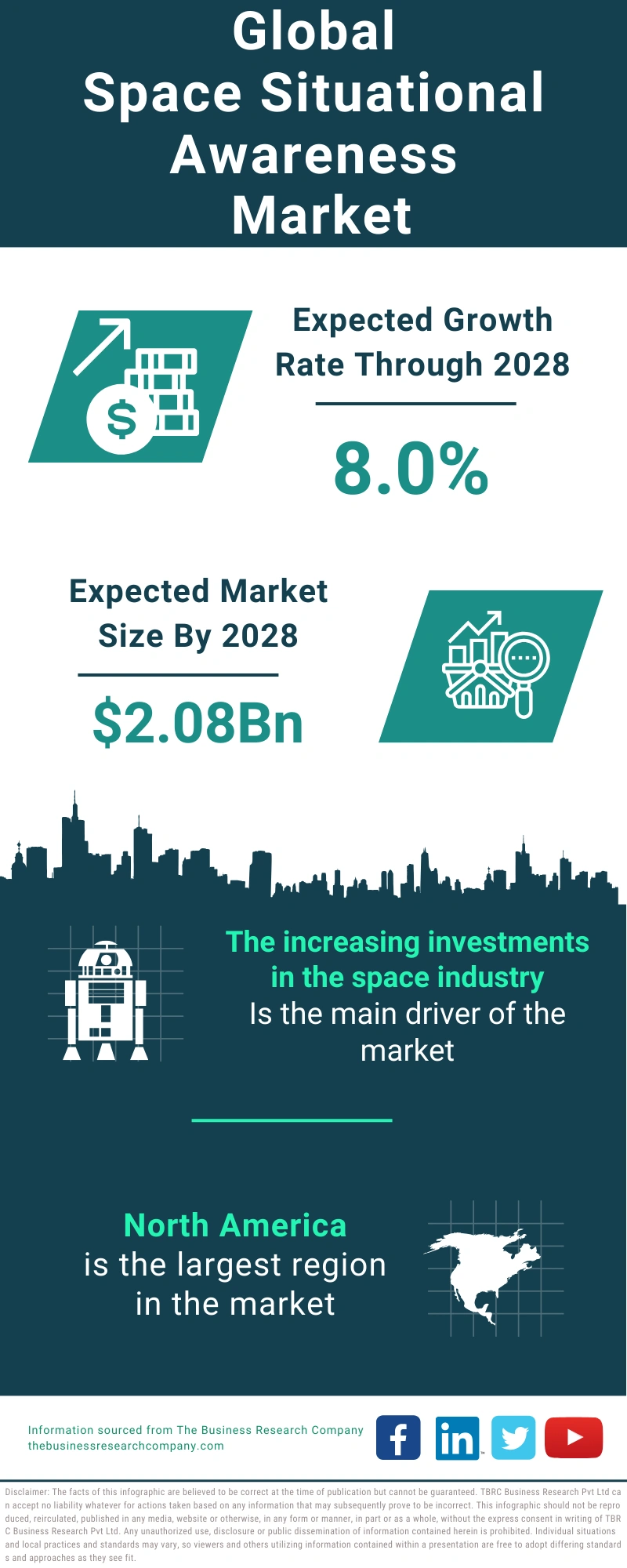 Space Situational Awareness Global Market Report 2024