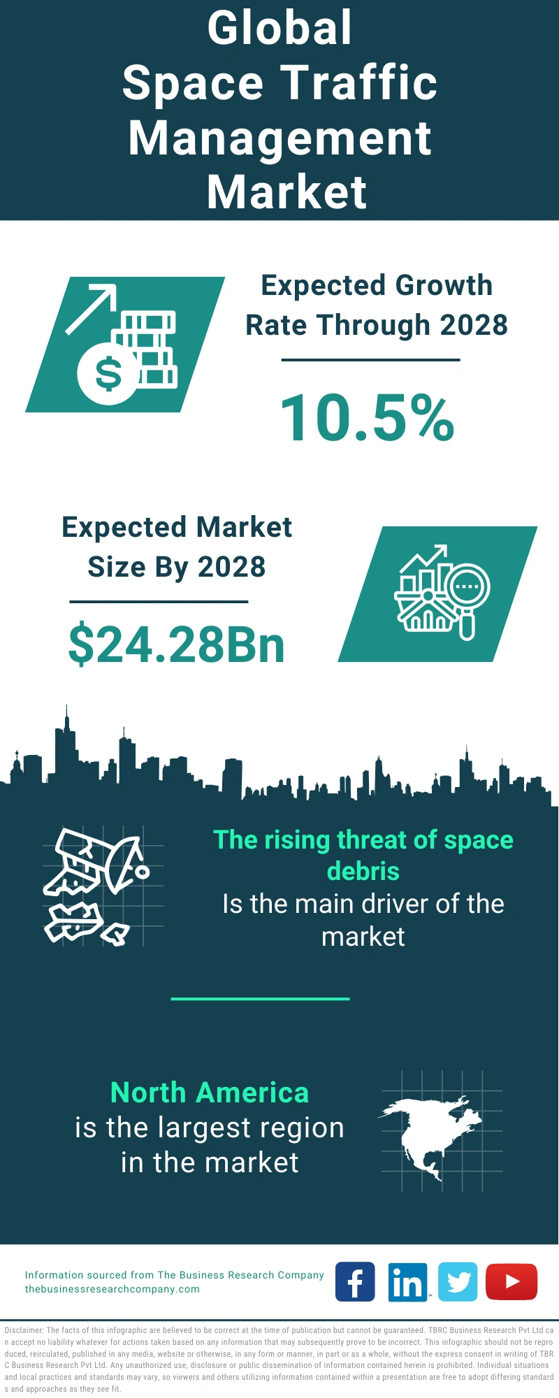 Space Traffic Management Global Market Report 2024
