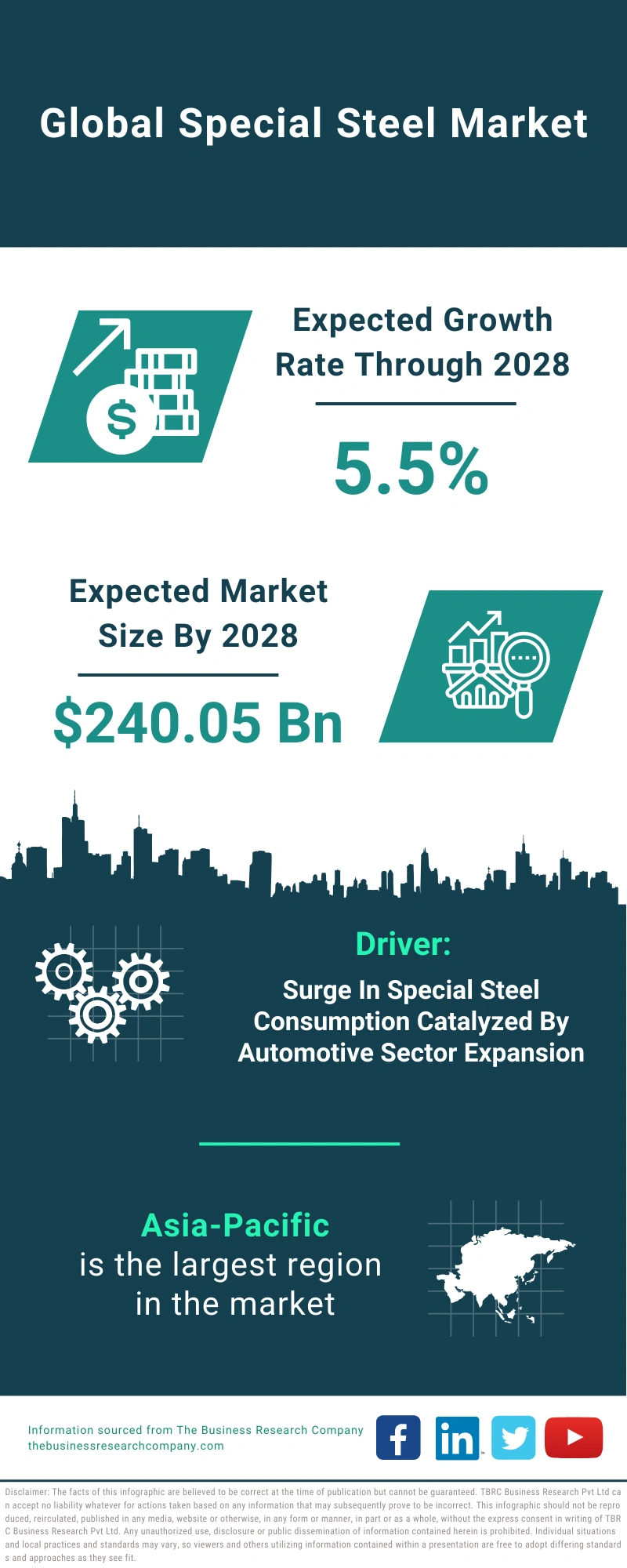 Special Steel Global Market Report 2024