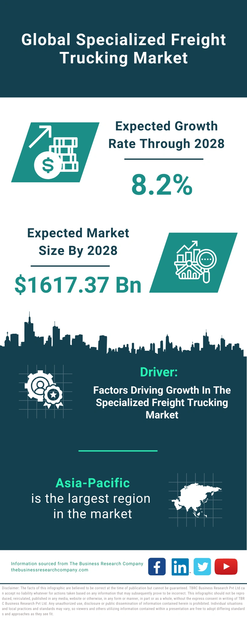 Specialized Freight Trucking Global Market Report 2024