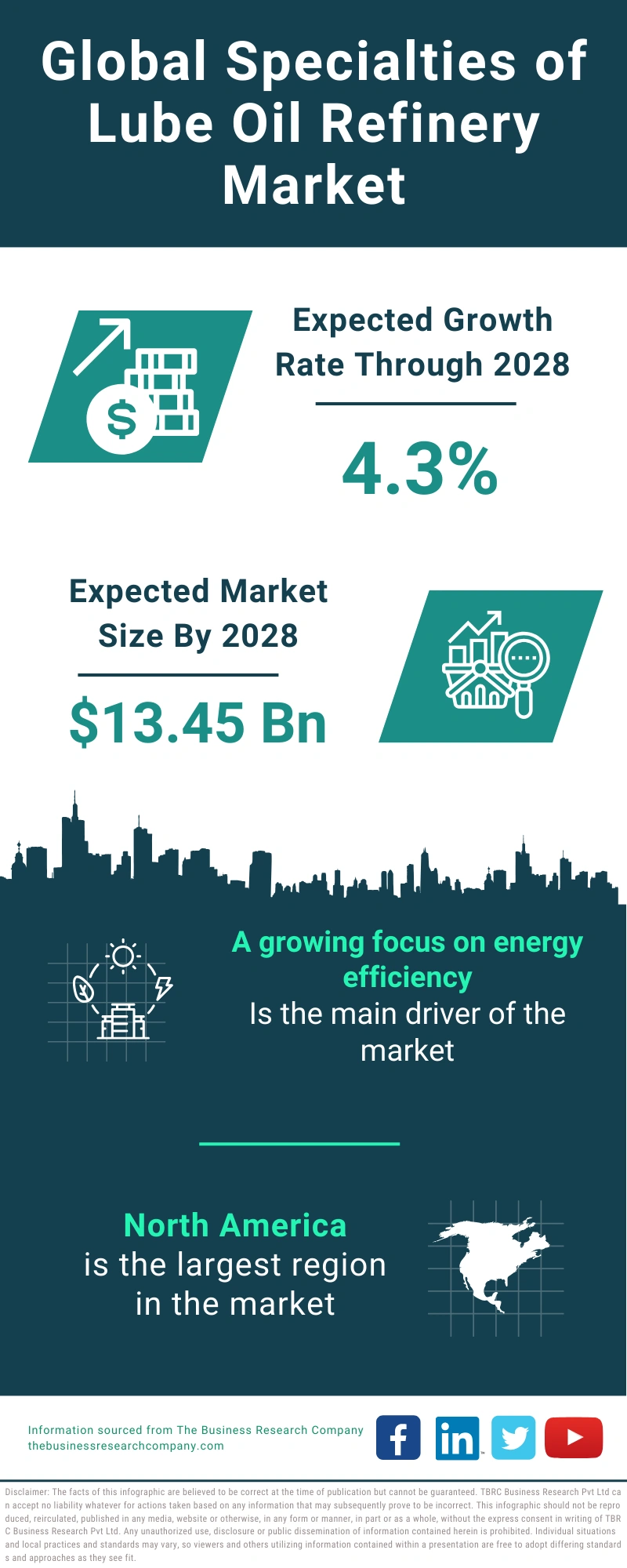 Specialties of Lube Oil Refinery Global Market Report 2024