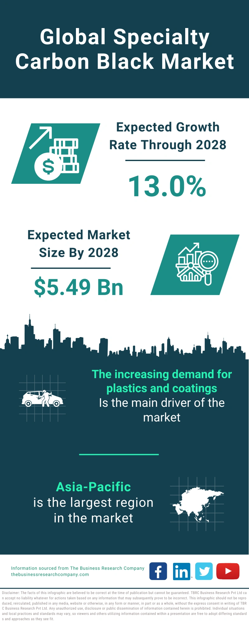 Specialty Carbon Black Global Market Report 2024