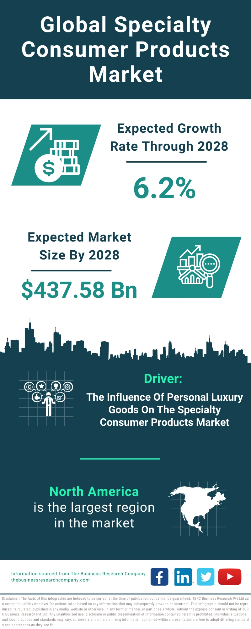 Specialty Consumer Products Global Market Report 2024