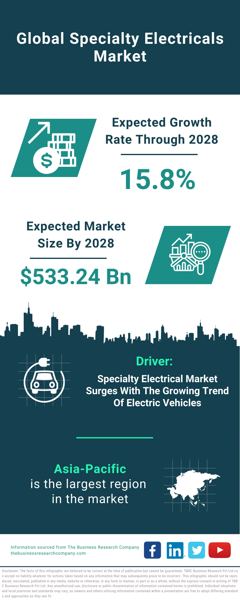 Specialty Electricals Global Market Report 2024 