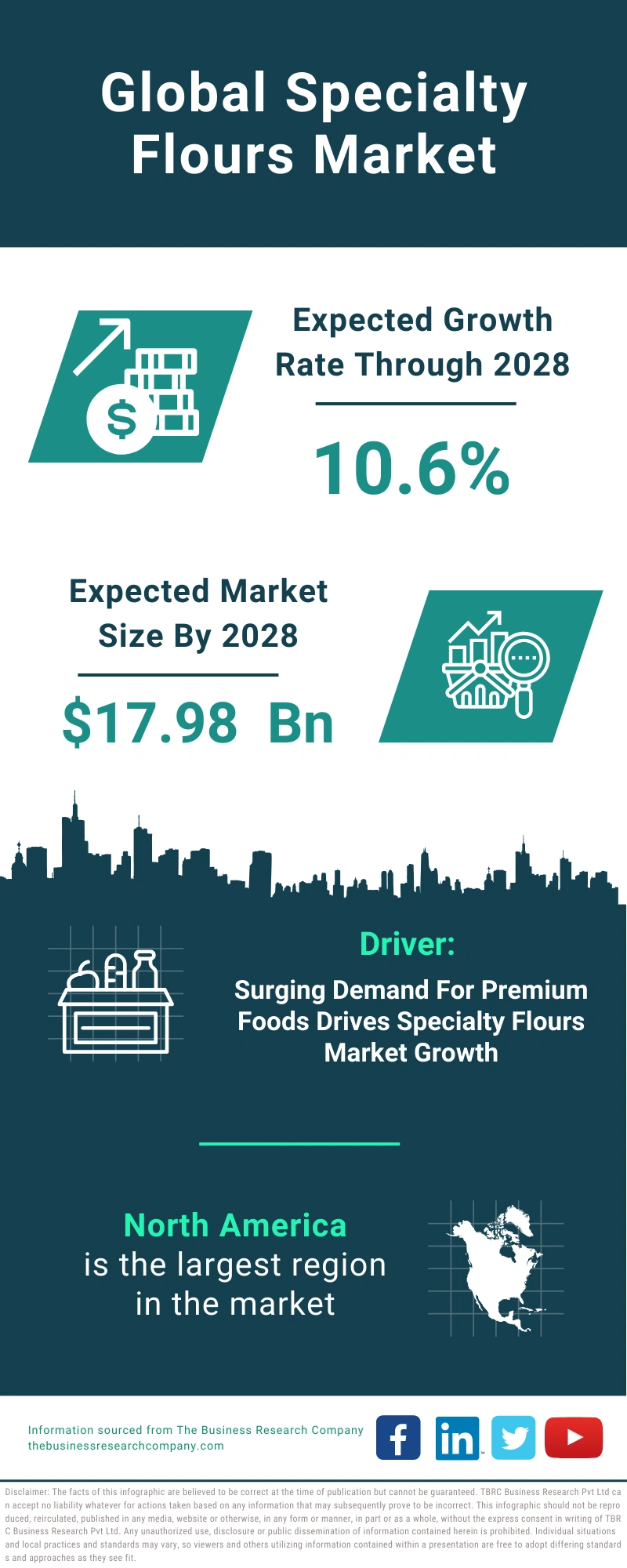 Speciality Pesticides Global Market Report 2024