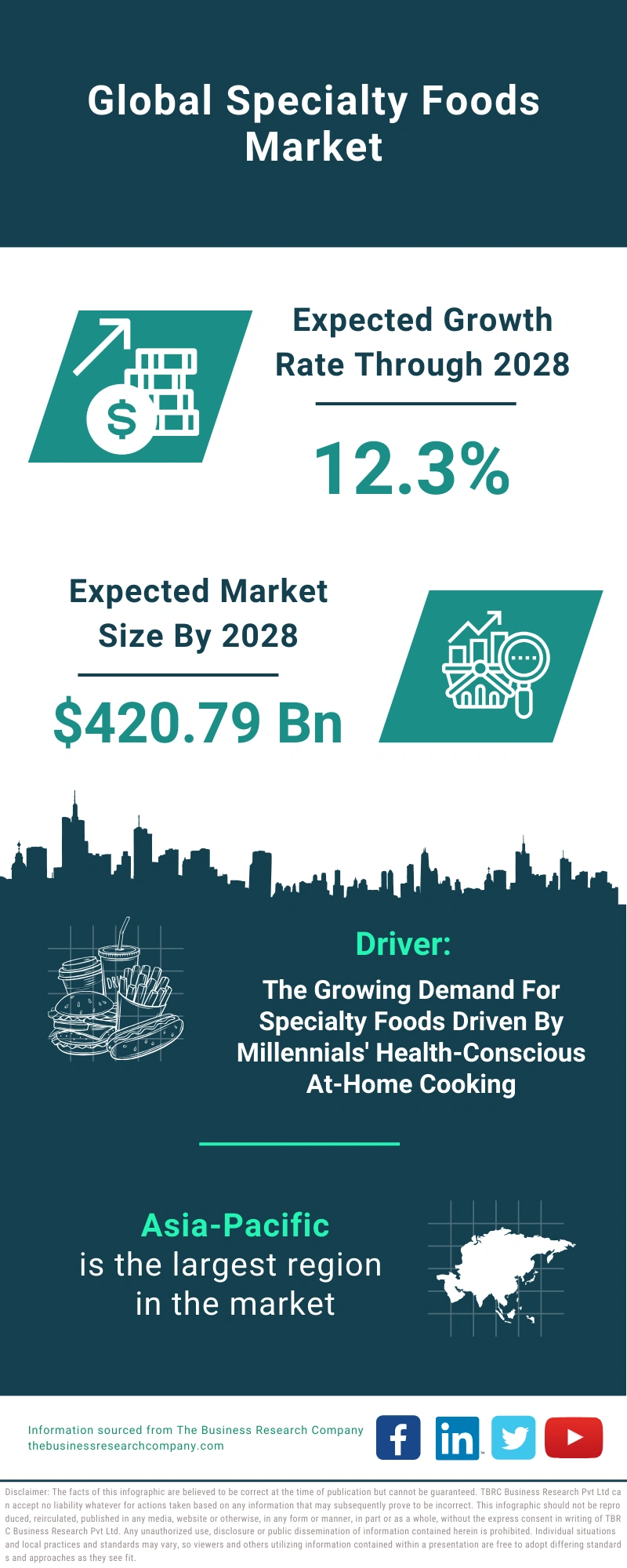 Specialty Foods Global Market Report 2024