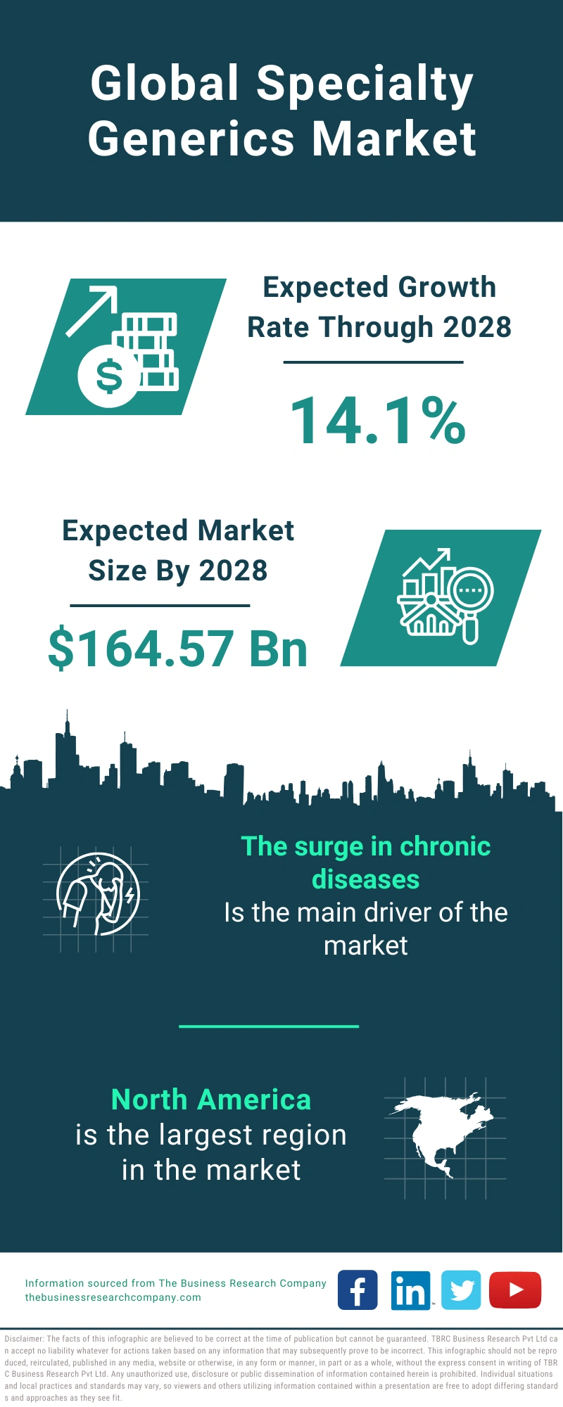 Specialty Generics Global Market Report 2024