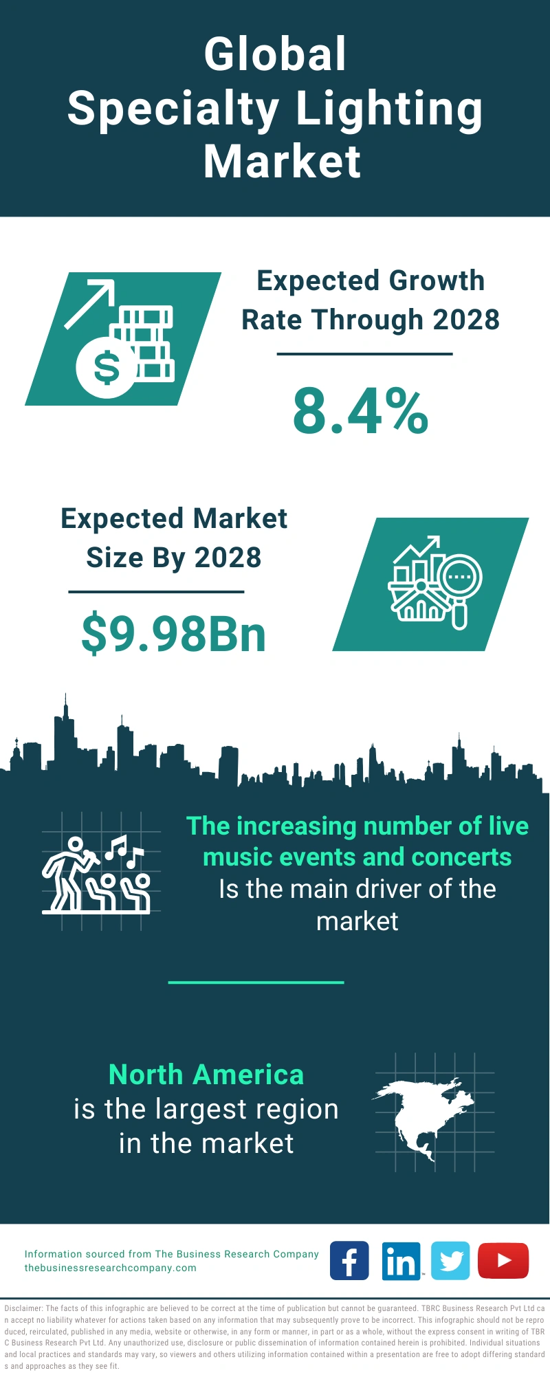 Specialty Lighting Global Market Report 2024