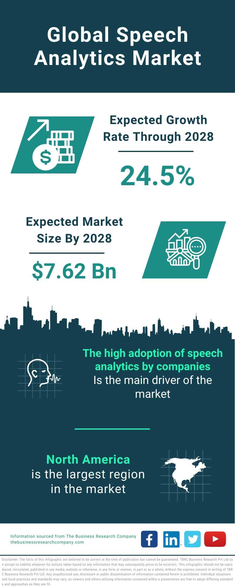 Speech Analytics Global Market Report 2024