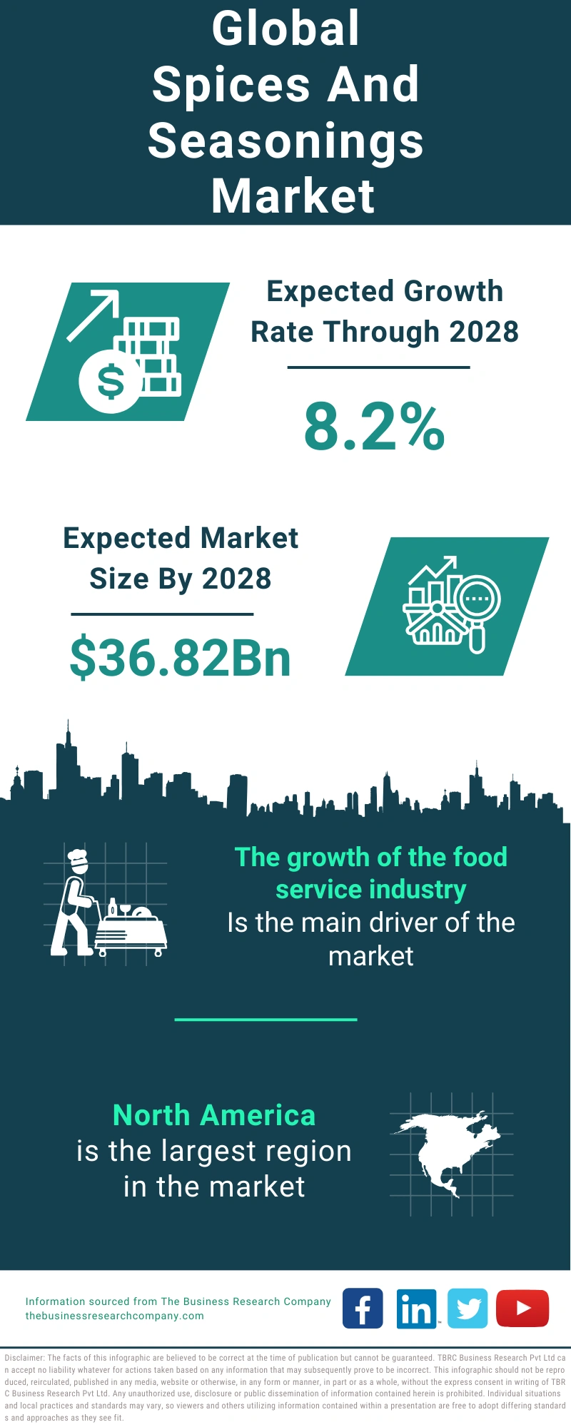 Spices and Seasonings Global Market Report 2024