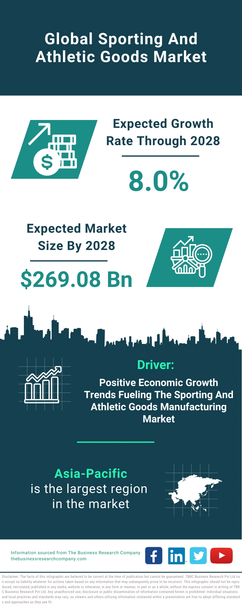 Sporting And Athletic Goods Global Market Report 2024