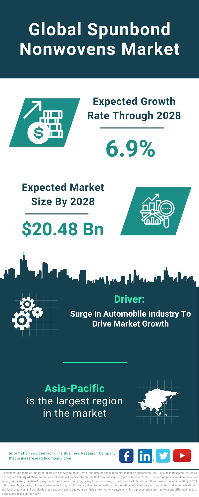 Spunbond Nonwovens Global Market Report 2024