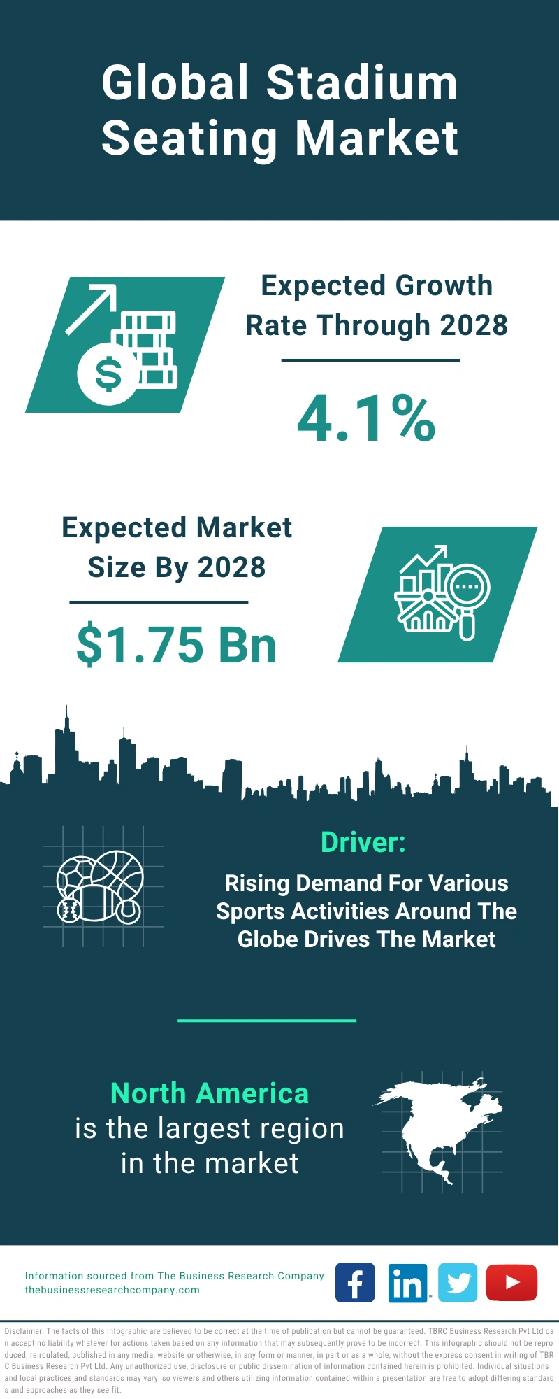 Stadium Seating Global Market Report 2024