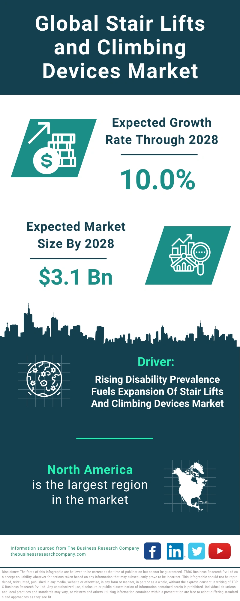 Stair Lifts and Climbing Devices Global Market Report 2024