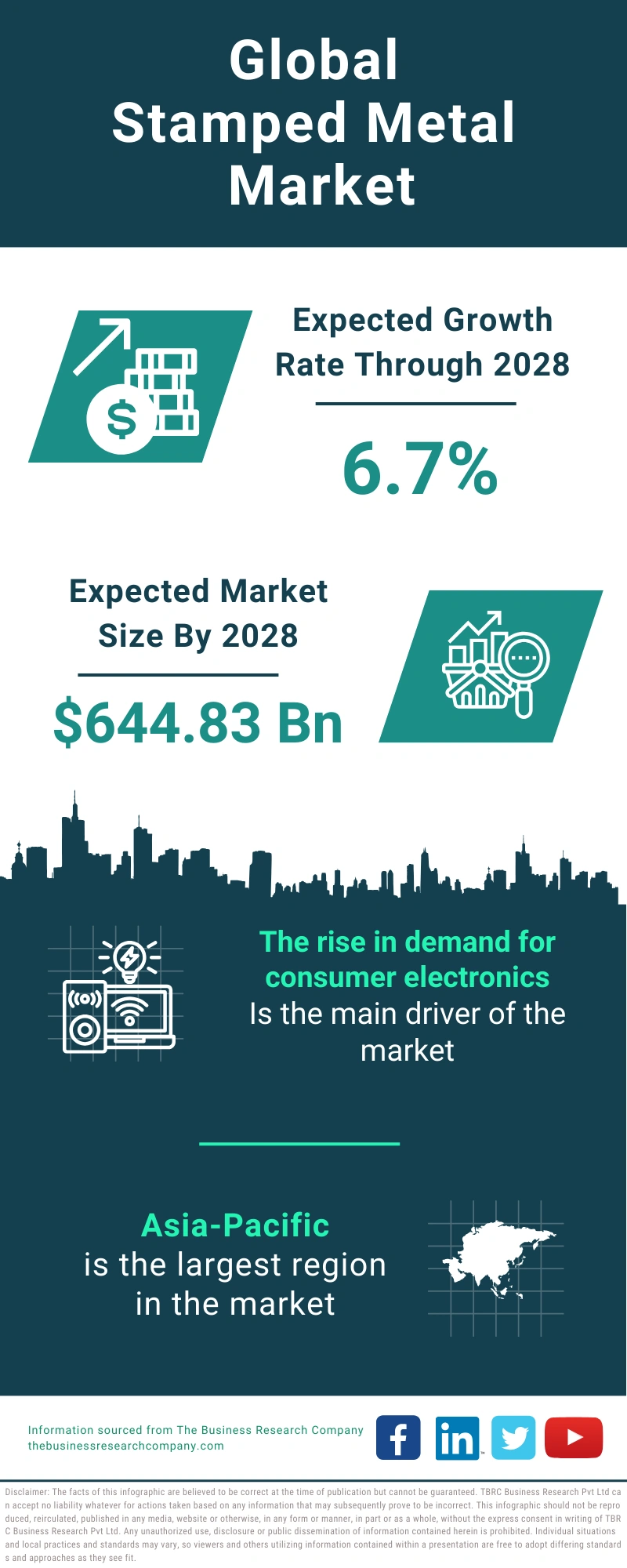 Stamped Metal Global Market Report 2024